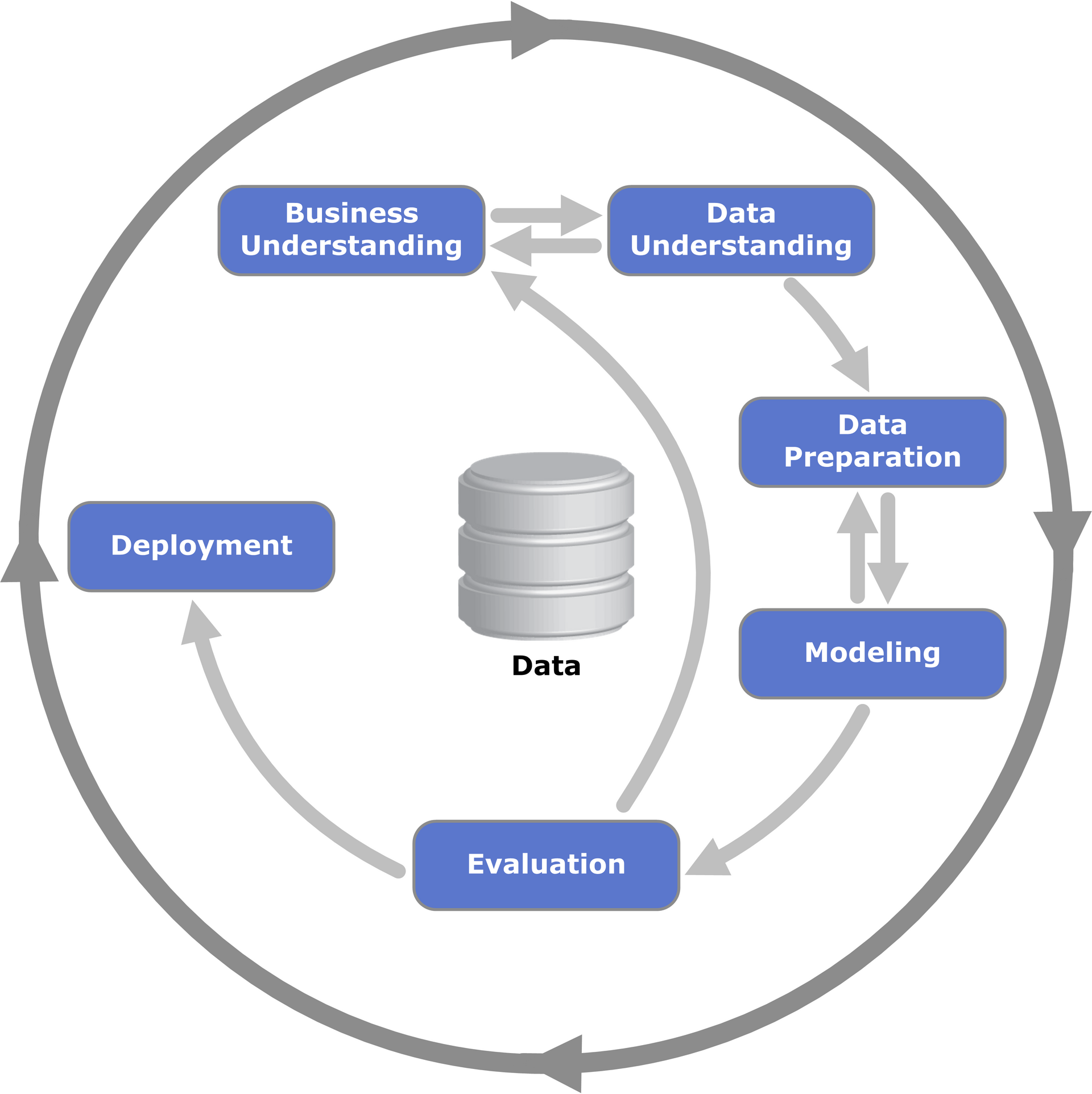../../_images/CRISP-DM_process_diagram.png