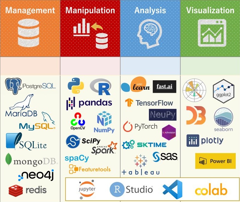../../_images/data-science-tools.jpeg