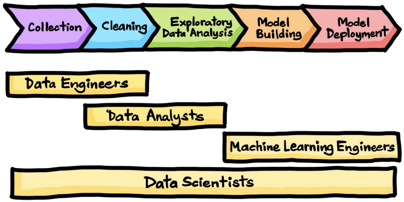 ../../_images/data-science-workflow-and-jobs.png
