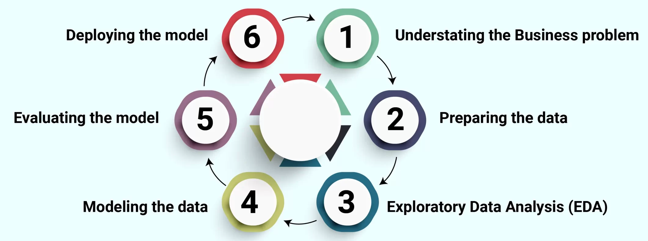 ../../_images/general-data-science-lifecycle.png