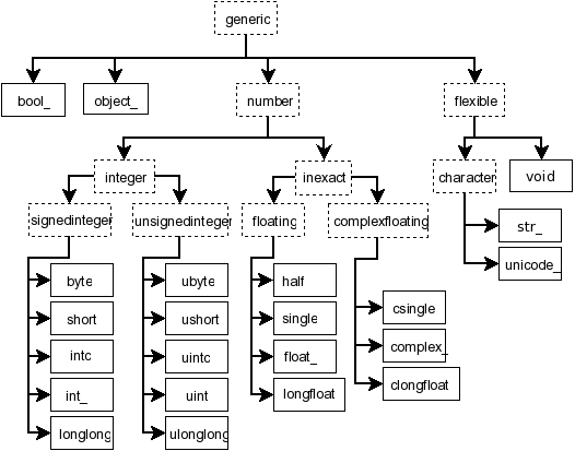 np-array-data-types