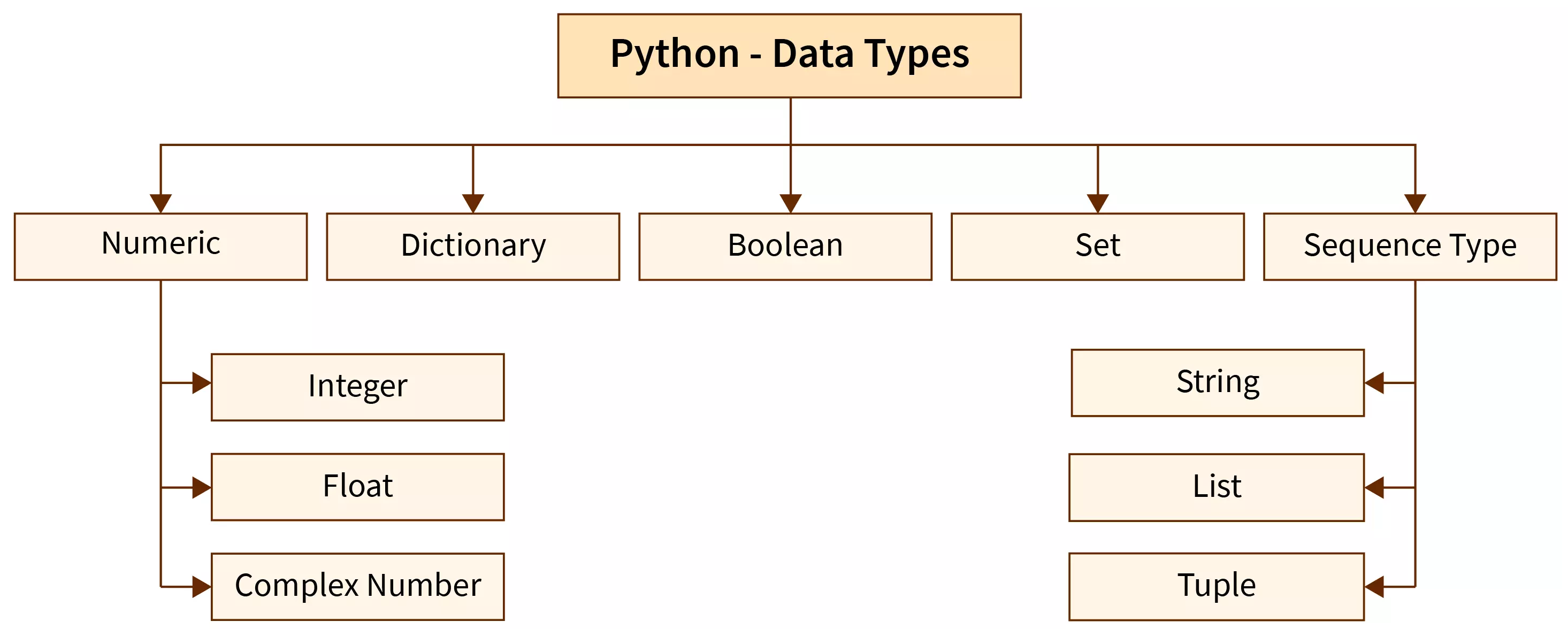 ../../_images/python-data-types.png